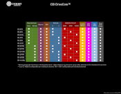 CDi DriveCore Series- BLU Link